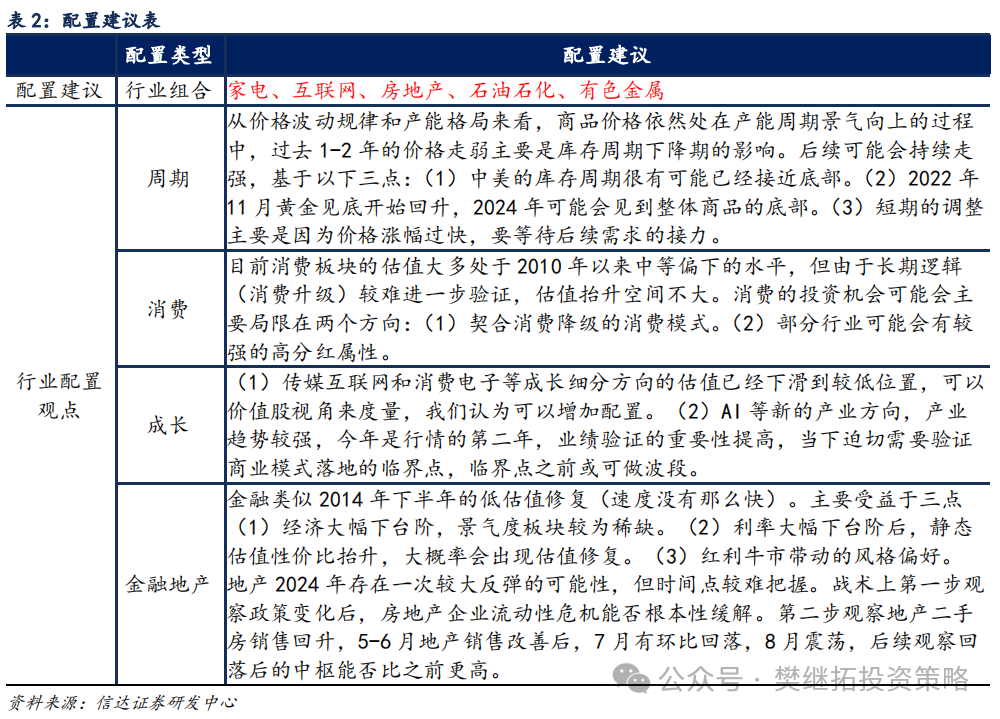 信达策略：牛市休整的两种情形-第5张图片-十倍杠杆-股票杠杆