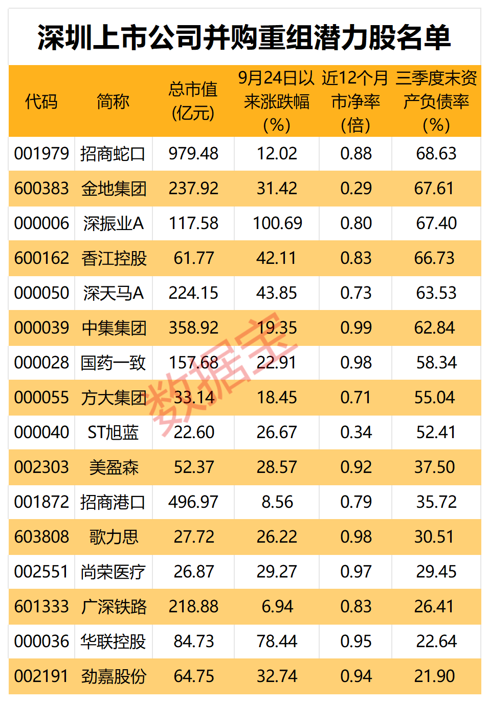 深圳计划鼓励并购重组 16只潜力股出炉（附名单）-第1张图片-十倍杠杆-股票杠杆