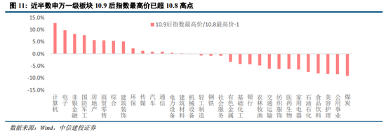 中信建投陈果：逢低布局，回避微盘炒作-第11张图片-十倍杠杆-股票杠杆