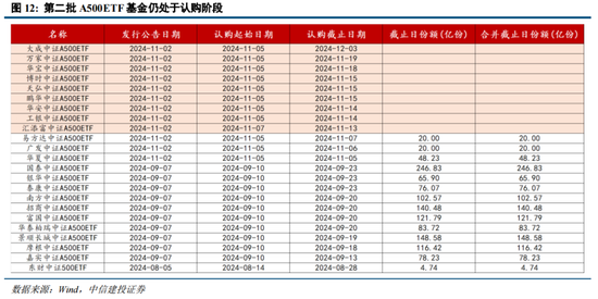 中信建投陈果：逢低布局，回避微盘炒作-第12张图片-十倍杠杆-股票杠杆