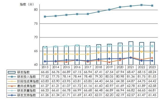 解码中国医药制造企业研发指数：波动中前行，需多维度强化产业竞争力-第1张图片-十倍杠杆-股票杠杆