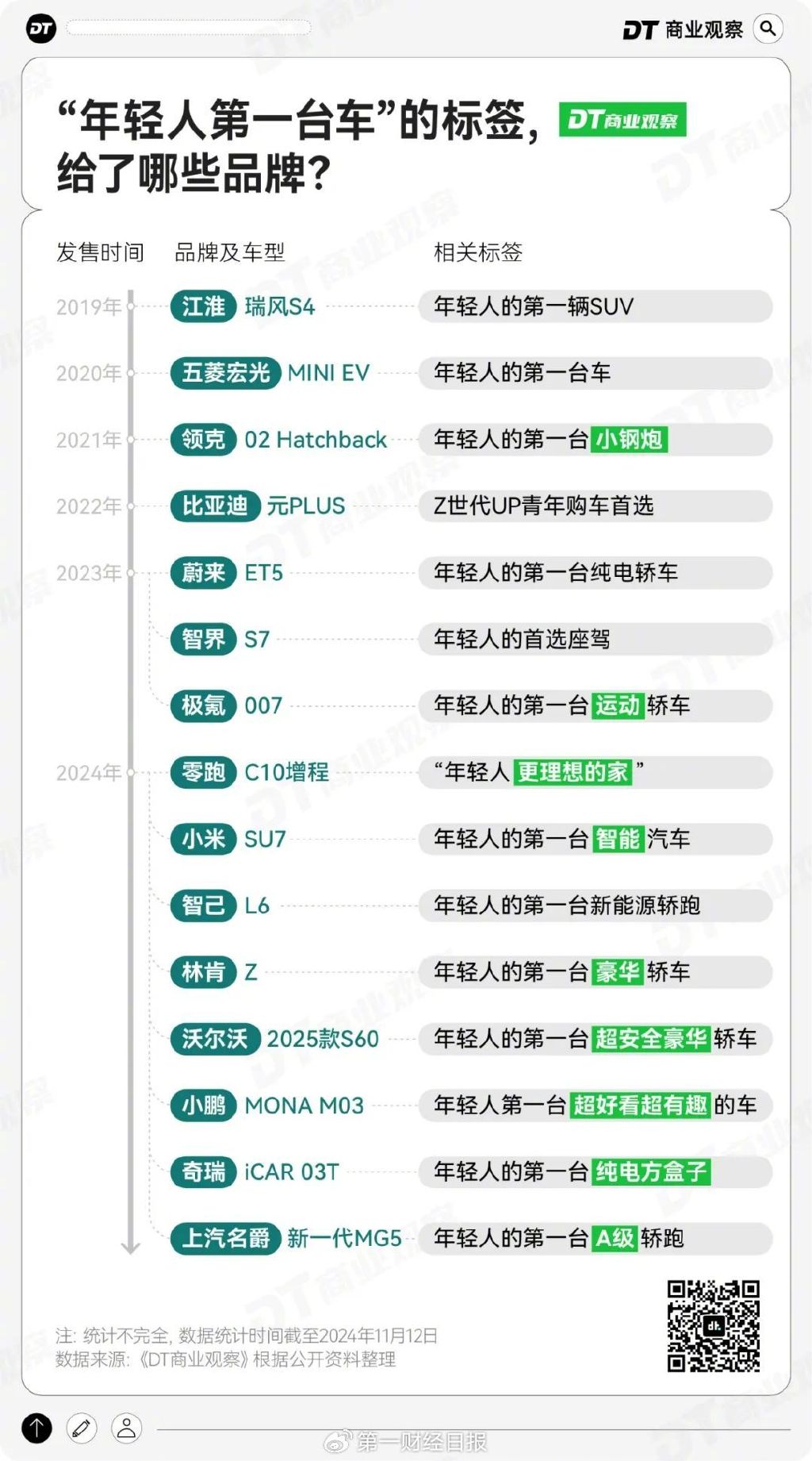 月薪几万，才配拥有“年轻人的第一台车”？-第5张图片-十倍杠杆-股票杠杆