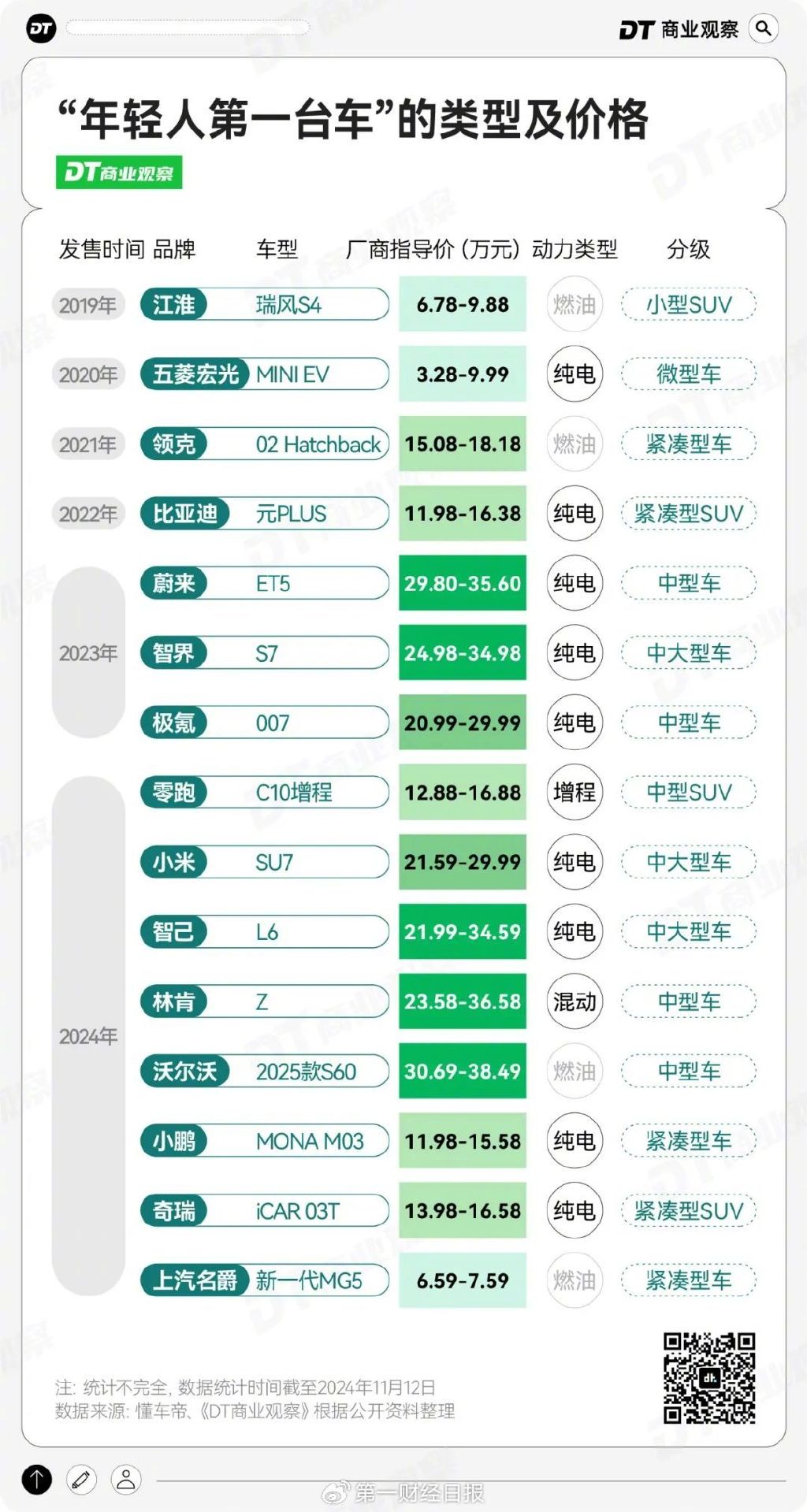 月薪几万，才配拥有“年轻人的第一台车”？-第6张图片-十倍杠杆-股票杠杆