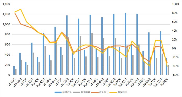 转型创新高！上半年信托资产规模站上27万亿，资金跑步流向证券市场-第4张图片-十倍杠杆-股票杠杆