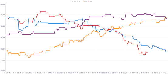 原木上市首日大跌5.68%，后市怎么看？-第9张图片-十倍杠杆-股票杠杆