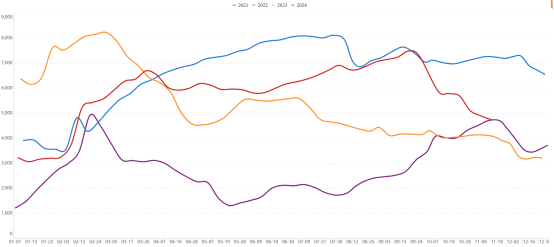 原木上市首日大跌5.68%，后市怎么看？-第10张图片-十倍杠杆-股票杠杆