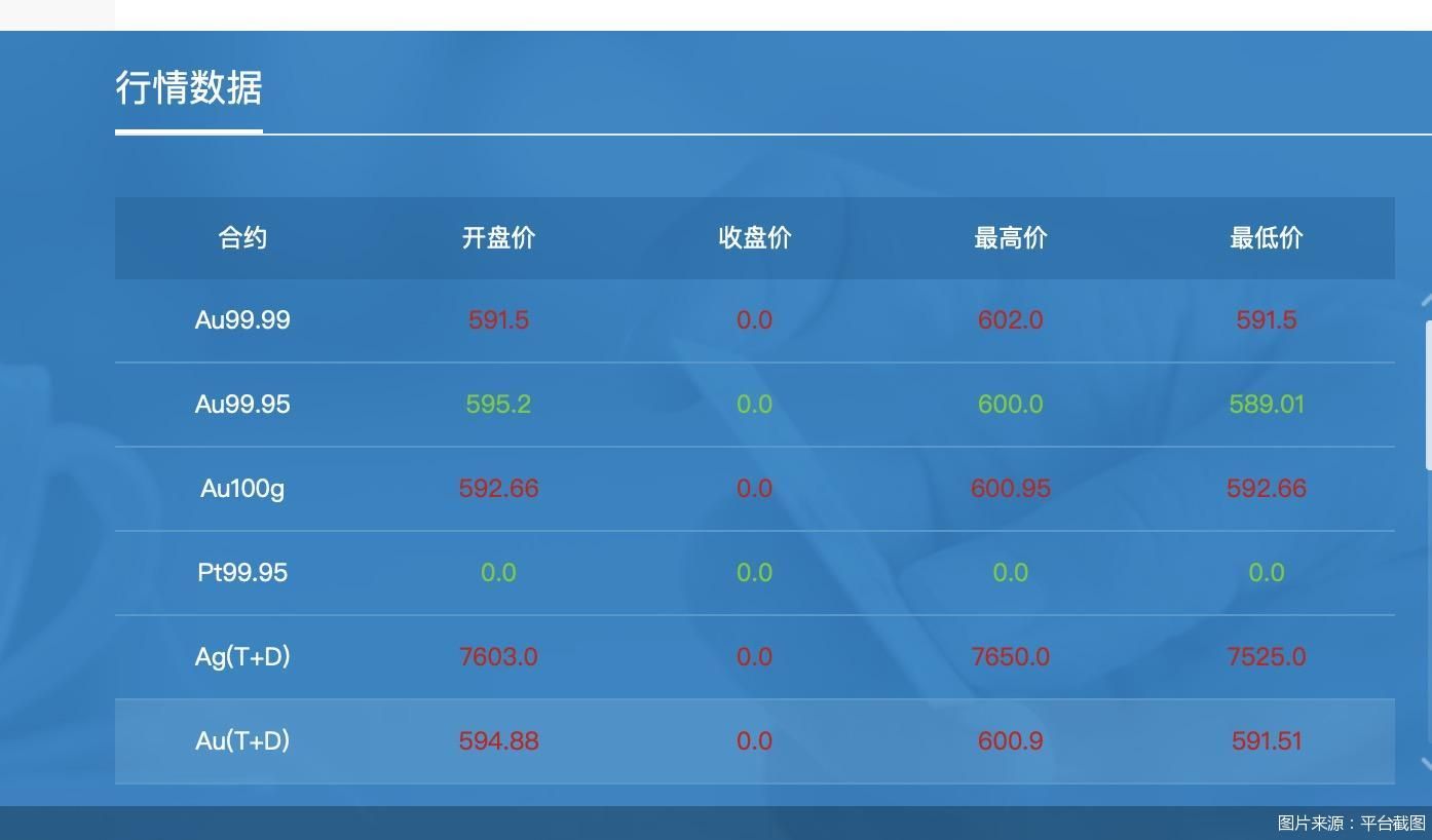 黄金回收降温、投资客持金观望 黄金交易拐点到了吗-第1张图片-十倍杠杆-股票杠杆