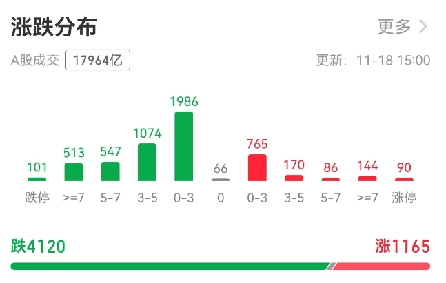 沪指3300点面临考验，A股为何连跌三天-第2张图片-十倍杠杆-股票杠杆