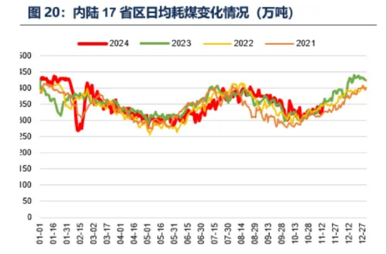 ETF日报：低空经济产业和传统的航空装备产业链有一定的重合，产业的发展也会利好军工板块的表现-第2张图片-十倍杠杆-股票杠杆