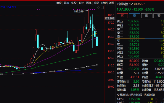 注意！不操作亏超26%！只剩3天-第1张图片-十倍杠杆-股票杠杆