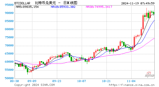 经济日报：比特币会成为美国储备资产吗？-第1张图片-十倍杠杆-股票杠杆