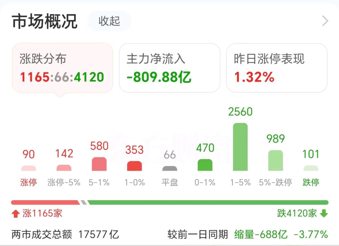 拓维信息领跌华为欧拉！42万股民吃跌停-第1张图片-十倍杠杆-股票杠杆