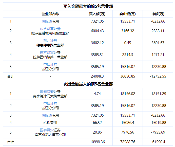 拓维信息领跌华为欧拉！42万股民吃跌停-第4张图片-十倍杠杆-股票杠杆