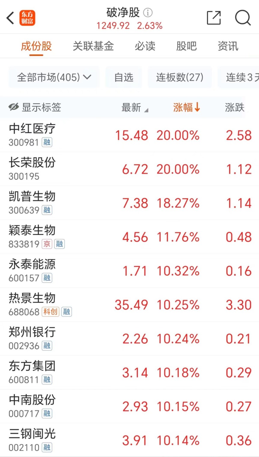 拓维信息领跌华为欧拉！42万股民吃跌停-第5张图片-十倍杠杆-股票杠杆