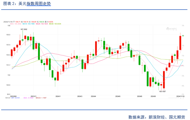 【贵金属】降息预期放缓 贵金属下跌-第4张图片-十倍杠杆-股票杠杆