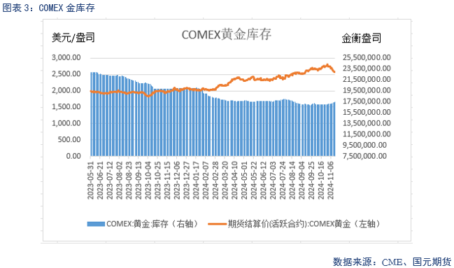 【贵金属】降息预期放缓 贵金属下跌-第5张图片-十倍杠杆-股票杠杆