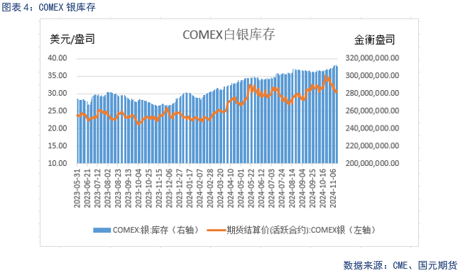 【贵金属】降息预期放缓 贵金属下跌-第6张图片-十倍杠杆-股票杠杆