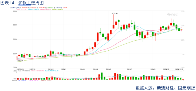【贵金属】降息预期放缓 贵金属下跌-第16张图片-十倍杠杆-股票杠杆