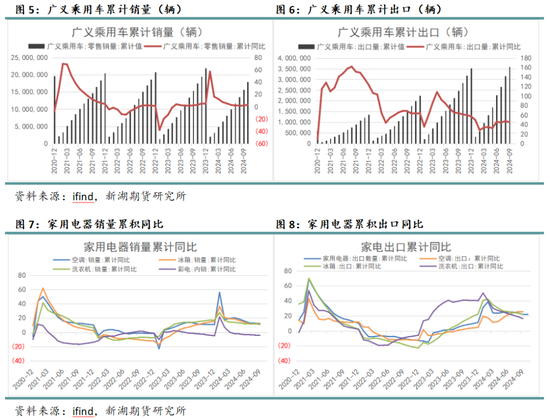 苯乙烯专题：需求缺乏驱动，何时破局？-第6张图片-十倍杠杆-股票杠杆