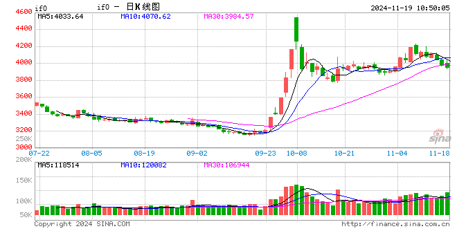 股指表现及展望简评-第2张图片-十倍杠杆-股票杠杆