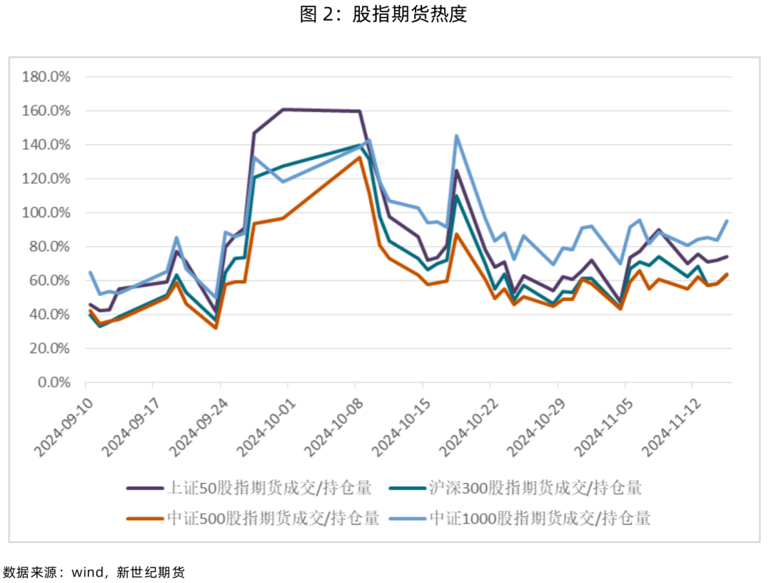 股指表现及展望简评-第4张图片-十倍杠杆-股票杠杆