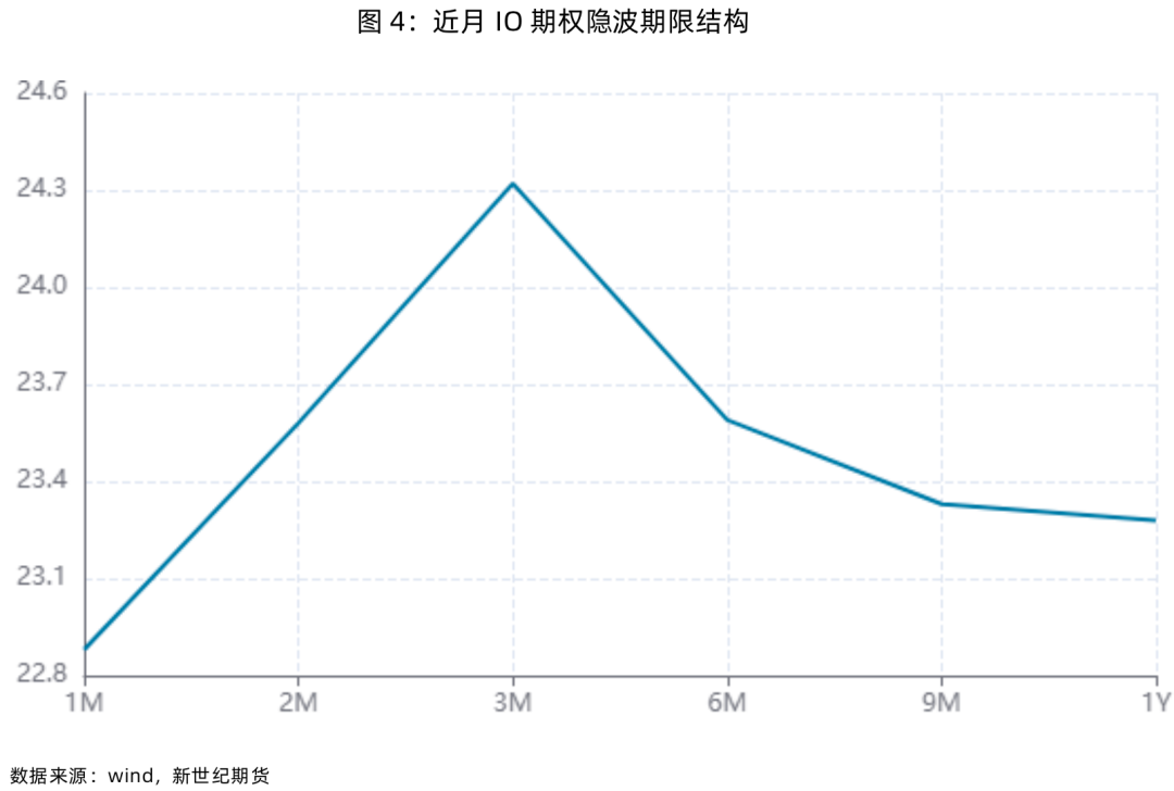 股指表现及展望简评-第6张图片-十倍杠杆-股票杠杆