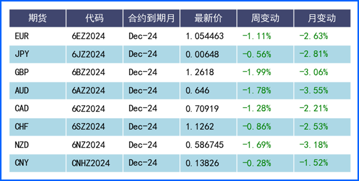 美联储鹰派表态推低降息预期 美元走强会更久?-第3张图片-十倍杠杆-股票杠杆