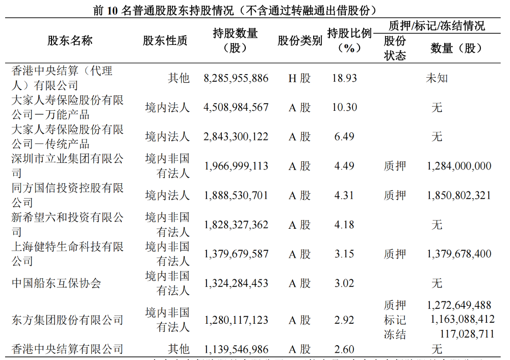 新希望拟举牌民生银行  或成该行第四大股东-第2张图片-十倍杠杆-股票杠杆