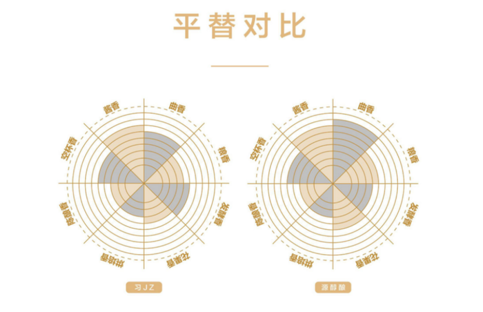 1688入酱酒，新式贴牌酒能掀起水花吗？-第4张图片-十倍杠杆-股票杠杆