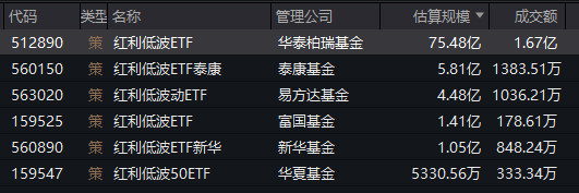 红利低波ETF（512890）连续两日获资金净流入，机构称红利板块具备超跌补涨潜力-第1张图片-十倍杠杆-股票杠杆