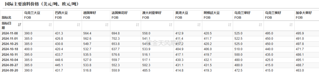 油脂：内外双重打击-第6张图片-十倍杠杆-股票杠杆