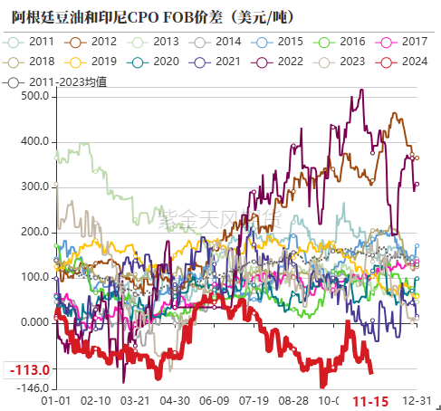 油脂：内外双重打击-第8张图片-十倍杠杆-股票杠杆