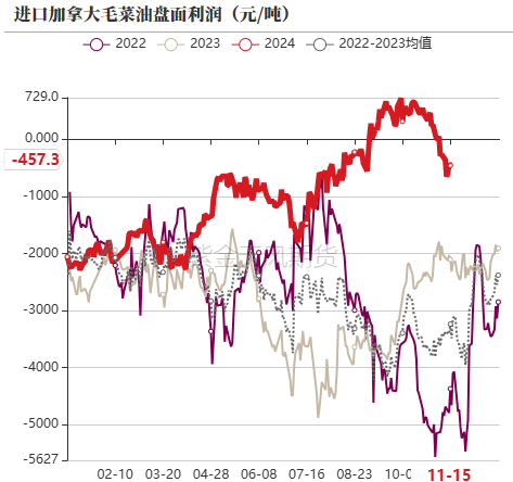 油脂：内外双重打击-第10张图片-十倍杠杆-股票杠杆