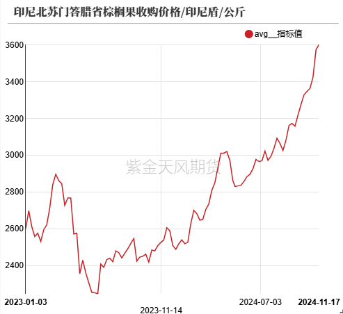 油脂：内外双重打击-第13张图片-十倍杠杆-股票杠杆