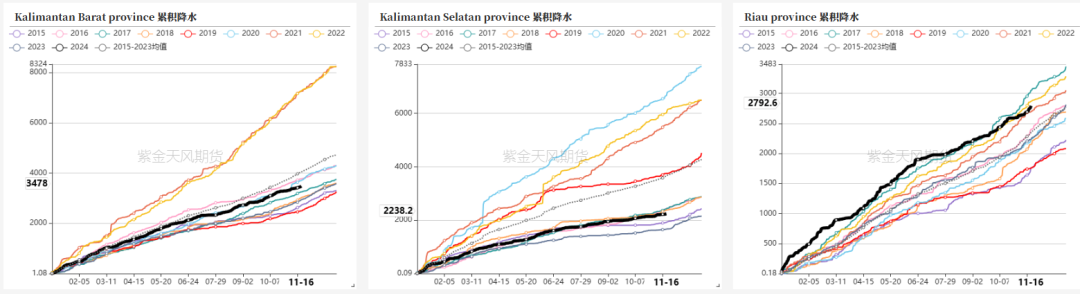 油脂：内外双重打击-第18张图片-十倍杠杆-股票杠杆