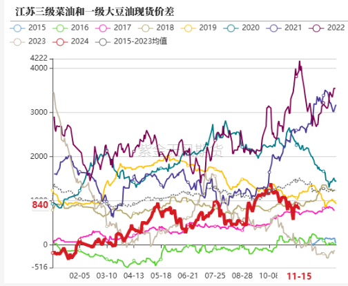 油脂：内外双重打击-第34张图片-十倍杠杆-股票杠杆