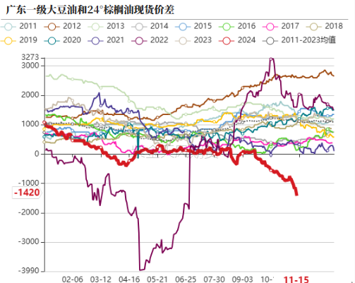 油脂：内外双重打击-第35张图片-十倍杠杆-股票杠杆