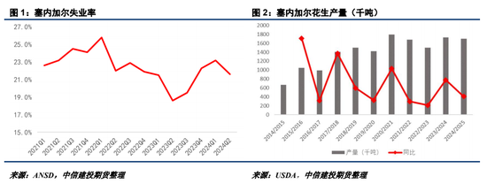 【建投点评】花生：进口米悬念再起，到港节奏或有变-第3张图片-十倍杠杆-股票杠杆