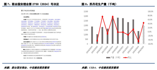 【建投点评】花生：进口米悬念再起，到港节奏或有变-第6张图片-十倍杠杆-股票杠杆