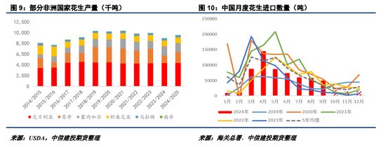 【建投点评】花生：进口米悬念再起，到港节奏或有变-第7张图片-十倍杠杆-股票杠杆