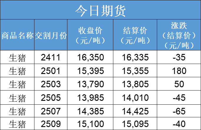 每日猪讯11.19-第5张图片-十倍杠杆-股票杠杆