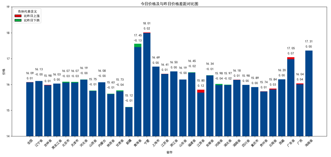 每日猪讯11.19-第7张图片-十倍杠杆-股票杠杆