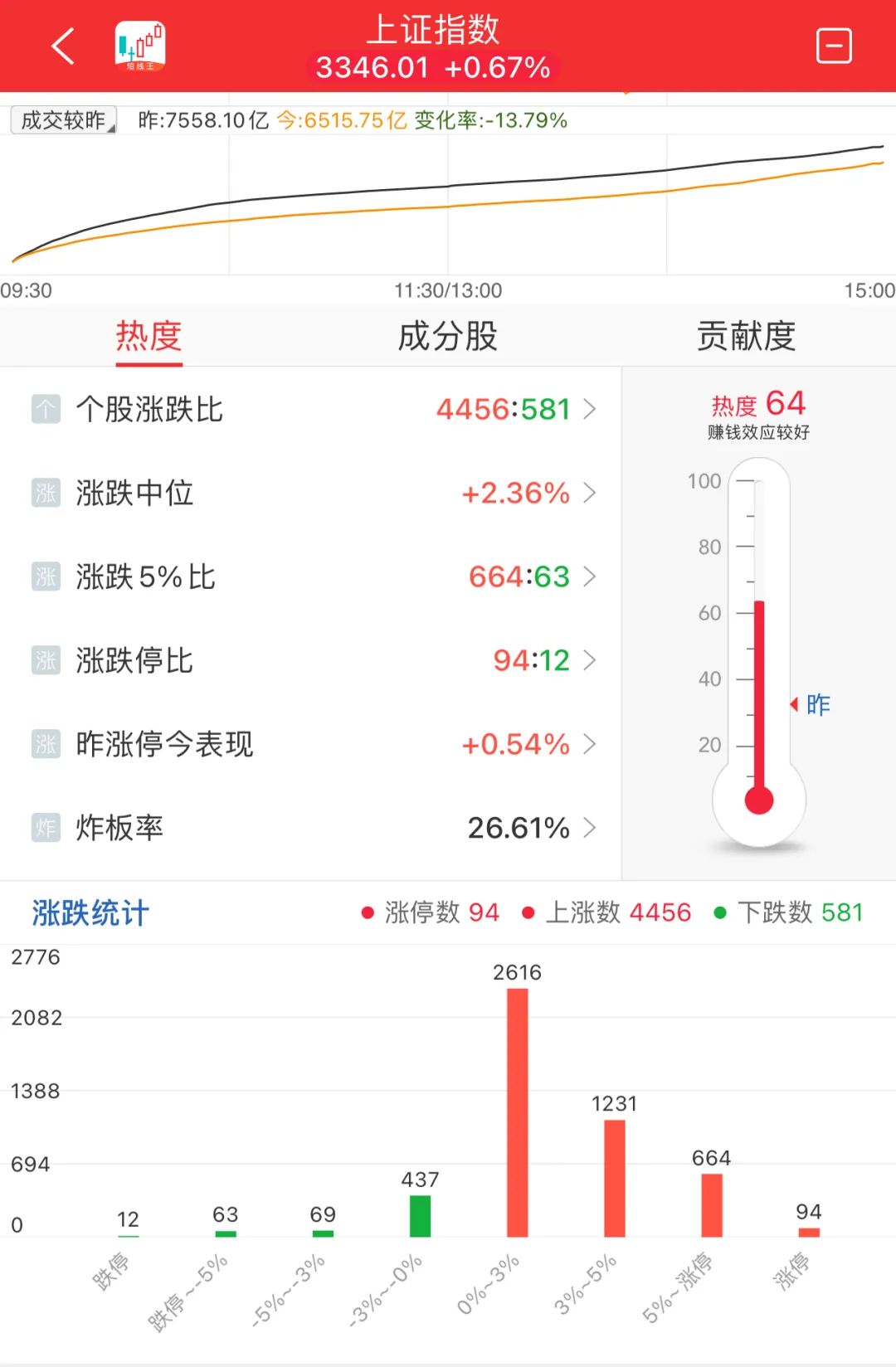 晚报| 吴清：长期投资、短期投资我们都欢迎！光伏“自律”会议再召开！11月19日影响市场重磅消息汇总-第9张图片-十倍杠杆-股票杠杆