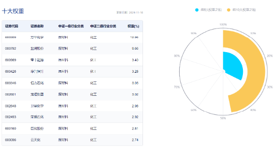 锂电尾盘爆发，化工深V反转！化工ETF（516020）大涨2.07%，终结日线三连阴！资金跑步进场-第4张图片-十倍杠杆-股票杠杆