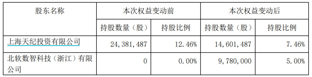 明日复牌！又有A股宣布，终止筹划控股权变更-第2张图片-十倍杠杆-股票杠杆