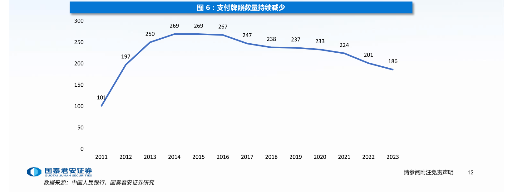 年内多家支付机构注销牌照：机构合并潮起 互联网支付中小机构夹缝中求生存“难舍”牌照高估值-第1张图片-十倍杠杆-股票杠杆