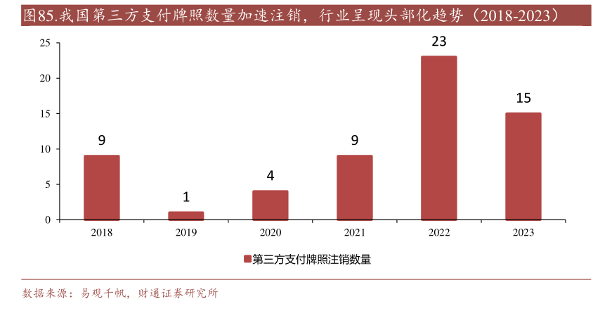 年内多家支付机构注销牌照：机构合并潮起 互联网支付中小机构夹缝中求生存“难舍”牌照高估值-第2张图片-十倍杠杆-股票杠杆