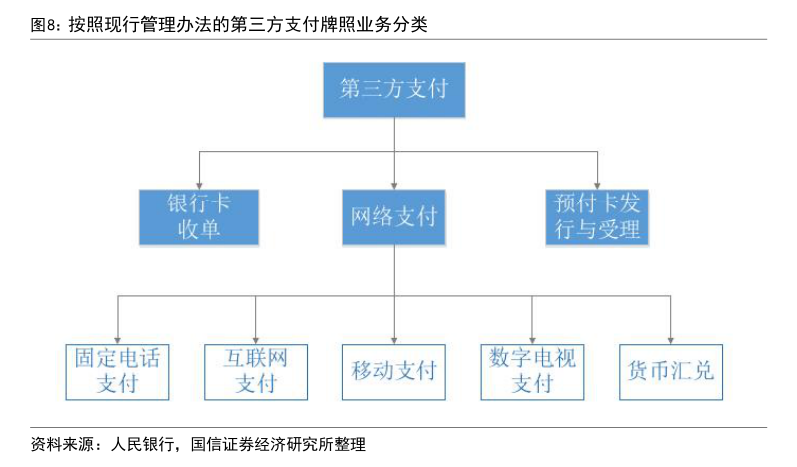 年内多家支付机构注销牌照：机构合并潮起 互联网支付中小机构夹缝中求生存“难舍”牌照高估值-第3张图片-十倍杠杆-股票杠杆