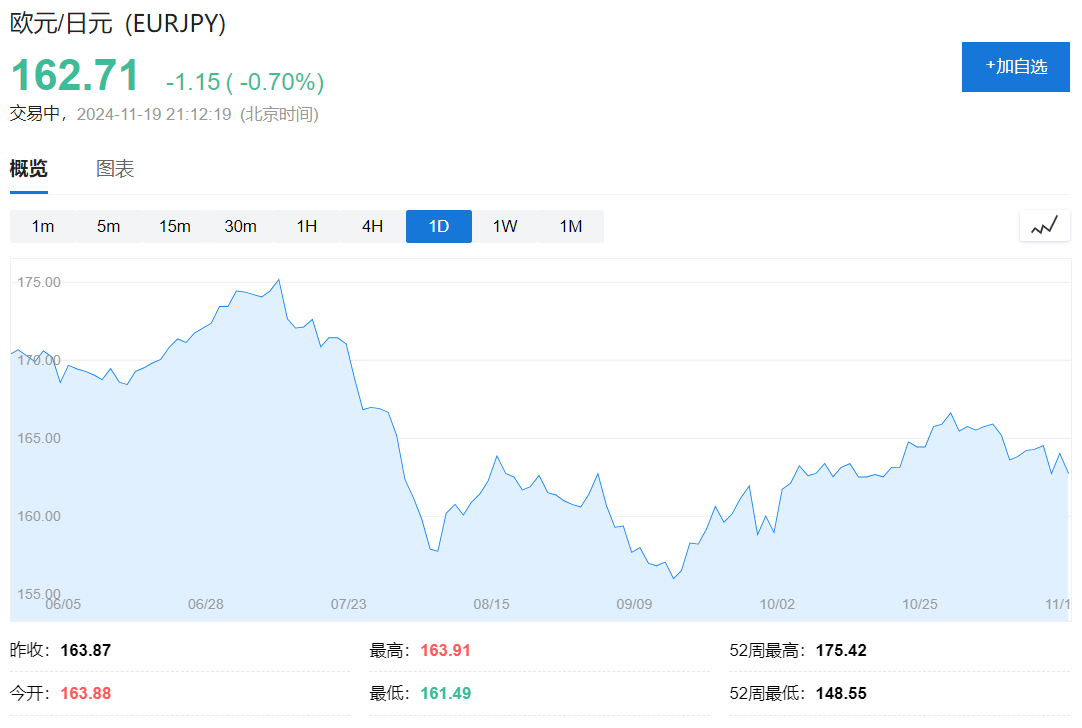 欧元区10月CPI终值2%，回归央行目标，为12月降息铺路！-第3张图片-十倍杠杆-股票杠杆