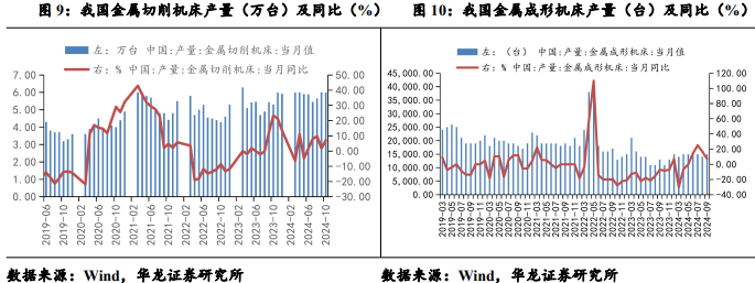 【华龙机械】周报：华为成立具身智能创新中心，人形机器人产业化再进一步-第5张图片-十倍杠杆-股票杠杆